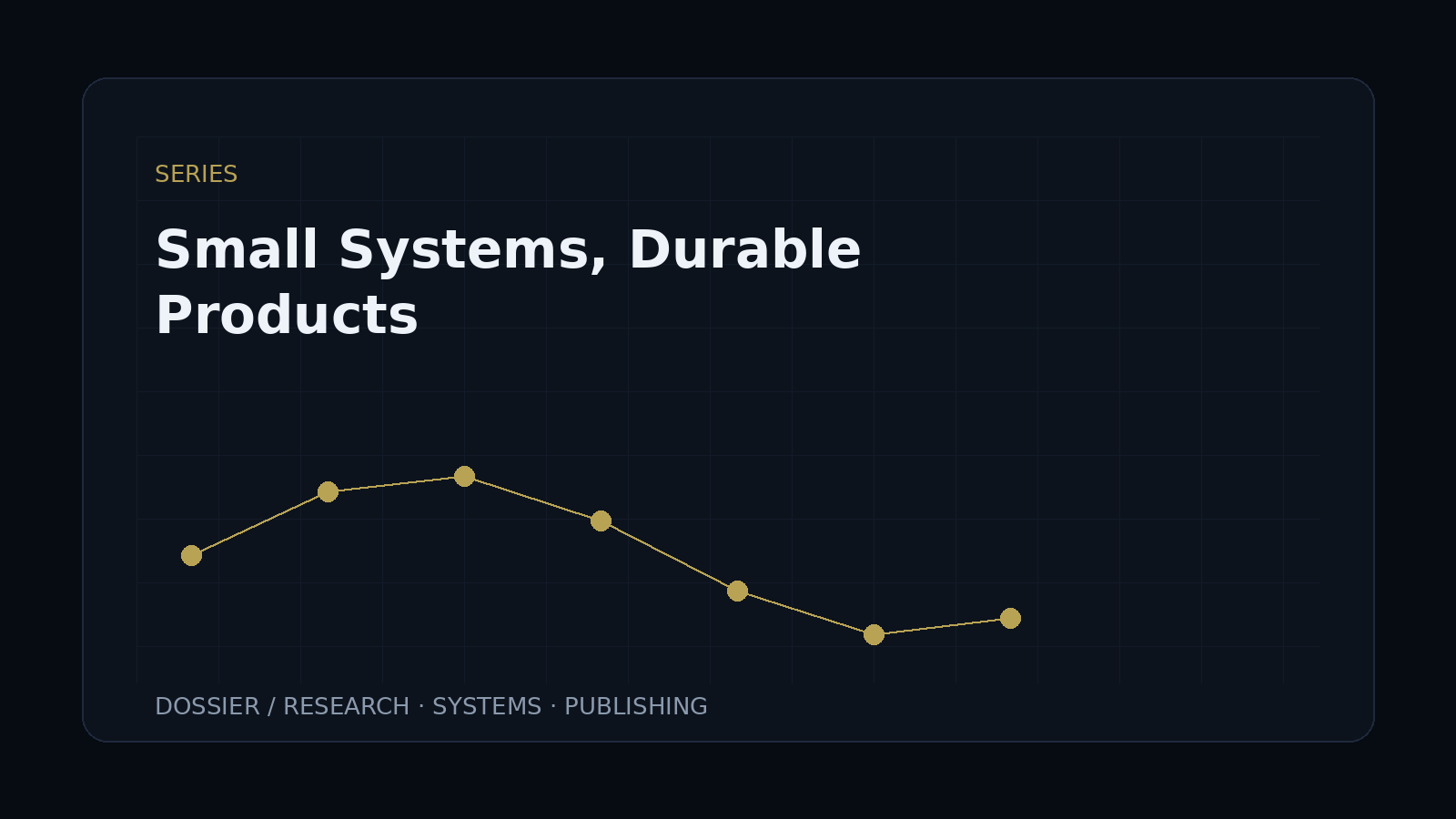 Small Systems, Durable Products